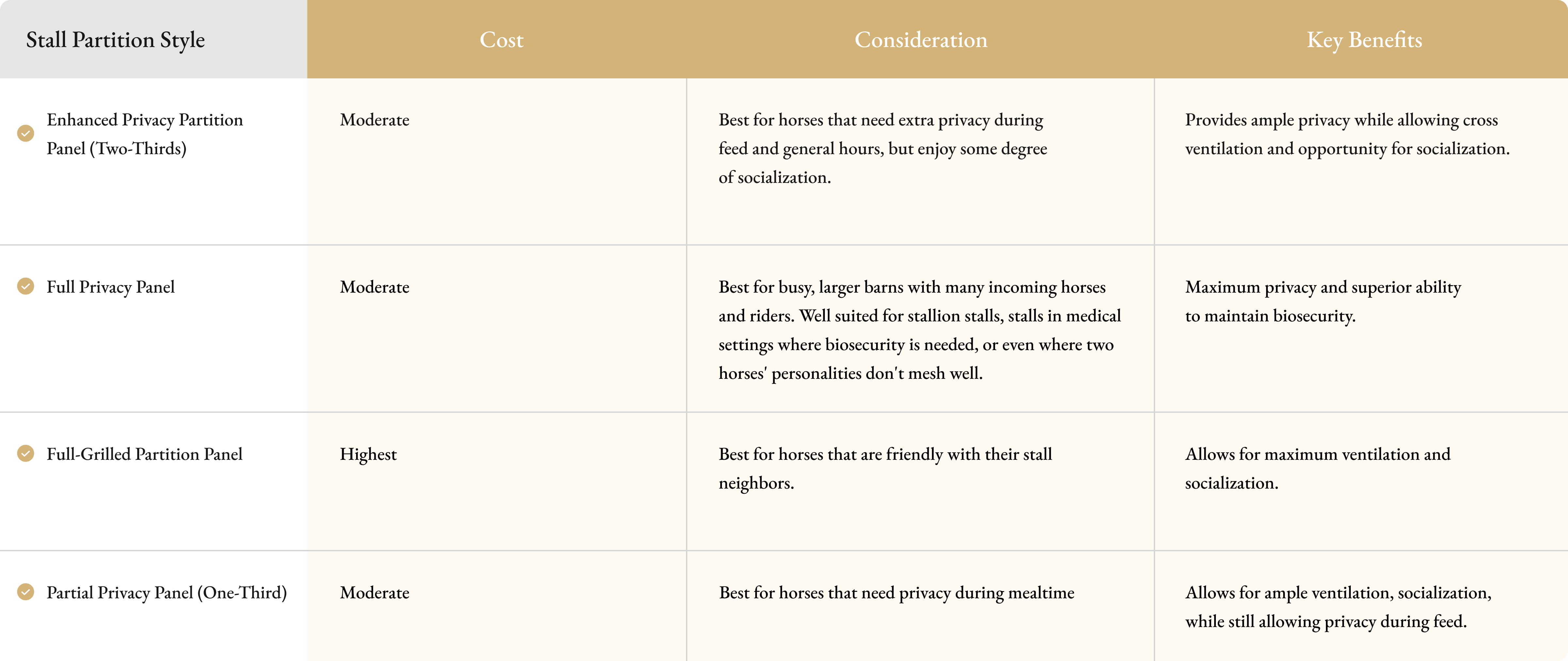 stall partitions chart