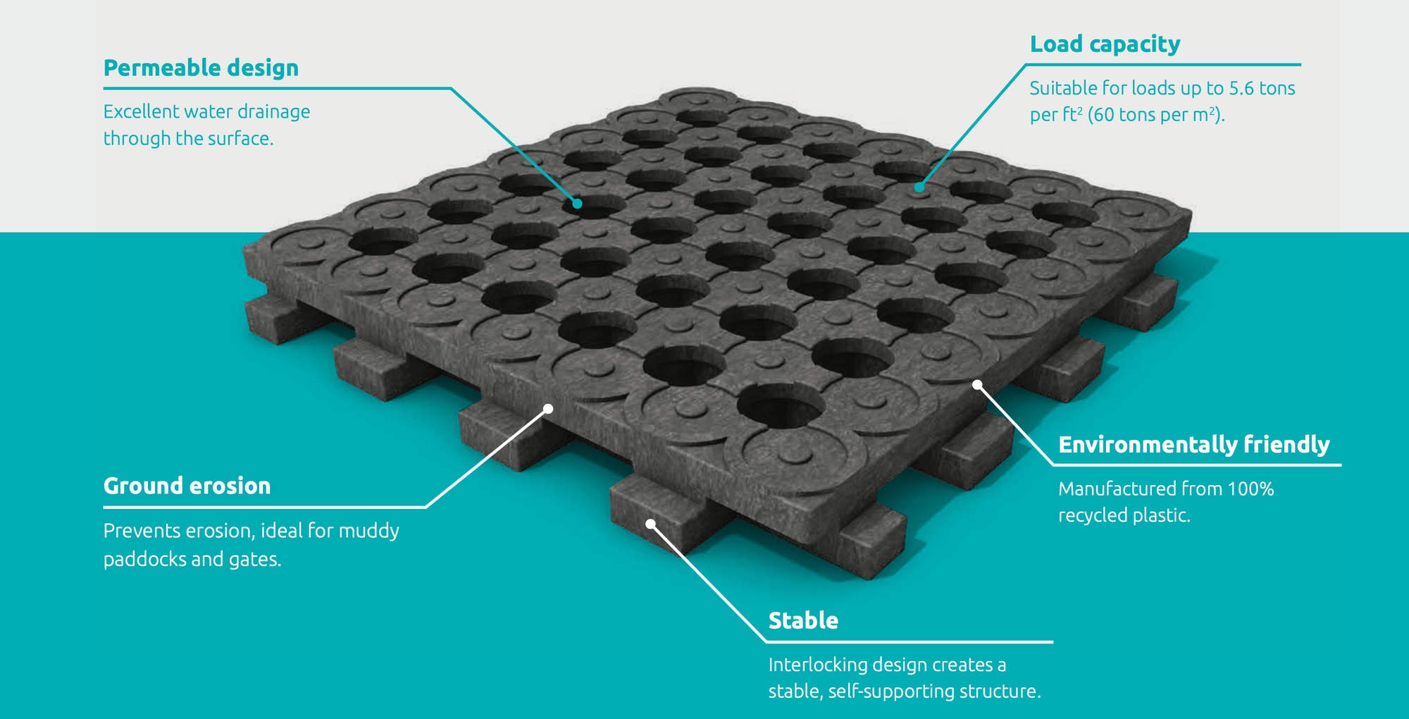 Mud Control Grids